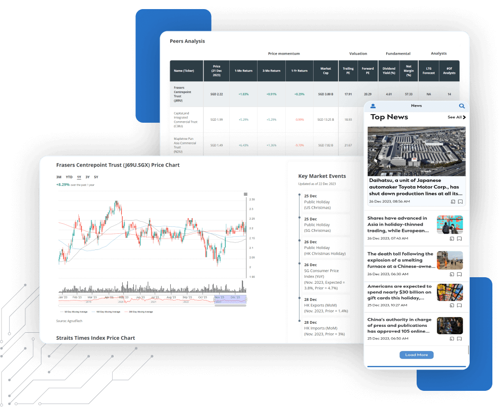 Image showing marketanalyst customizable, multi-asset class, multi-vendor wealth management platform