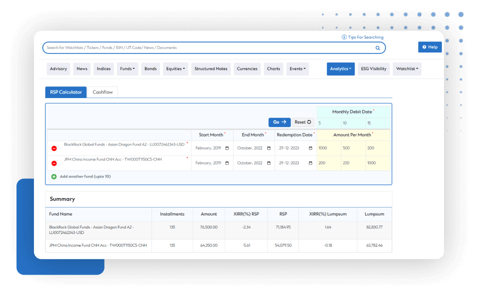 In-Depth Analysis with our SIP/RSP calculator