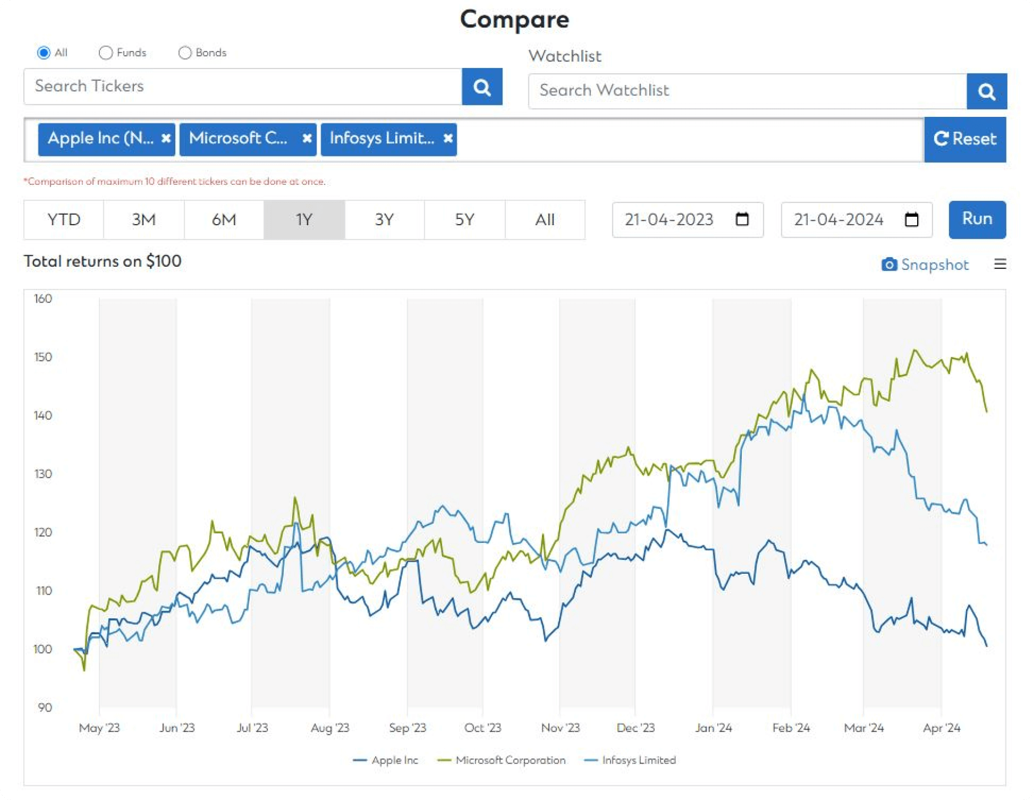 Fund and Bond Comparison Tool