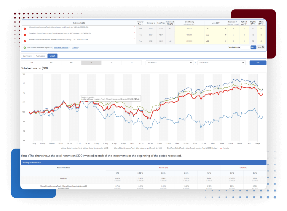 Dashboard with a stock market chart, illustrating market performance and fluctuations.