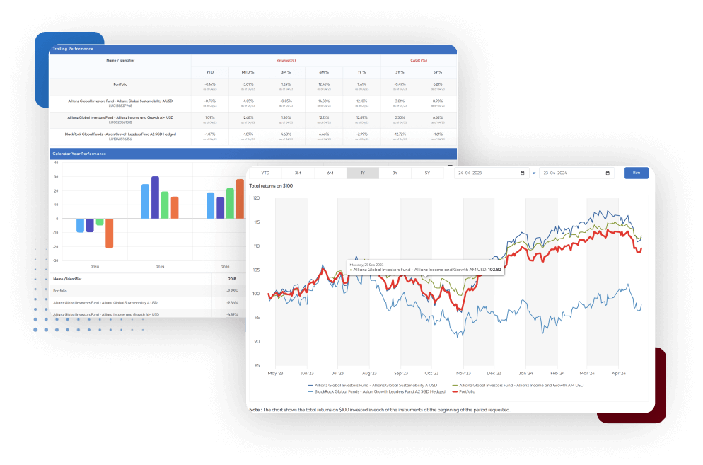 Stock market dashboard with visual representation of data