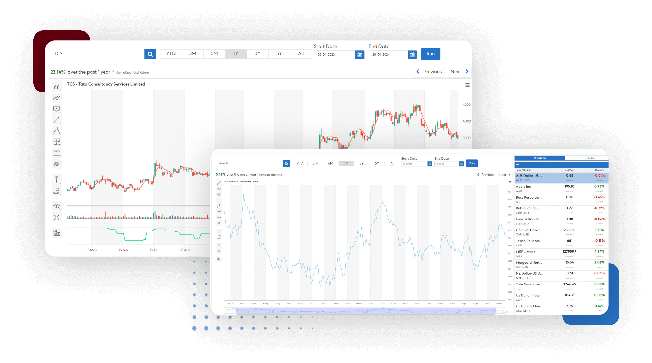 Interactive and User-Friendly Charting Tool