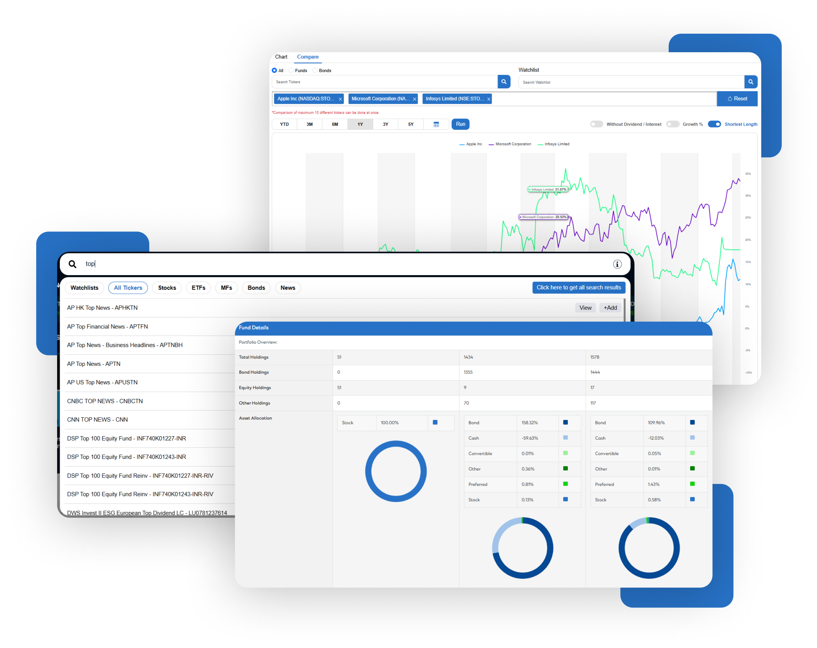 platform dashboard with real-time stock prices, charts, and trading tools.