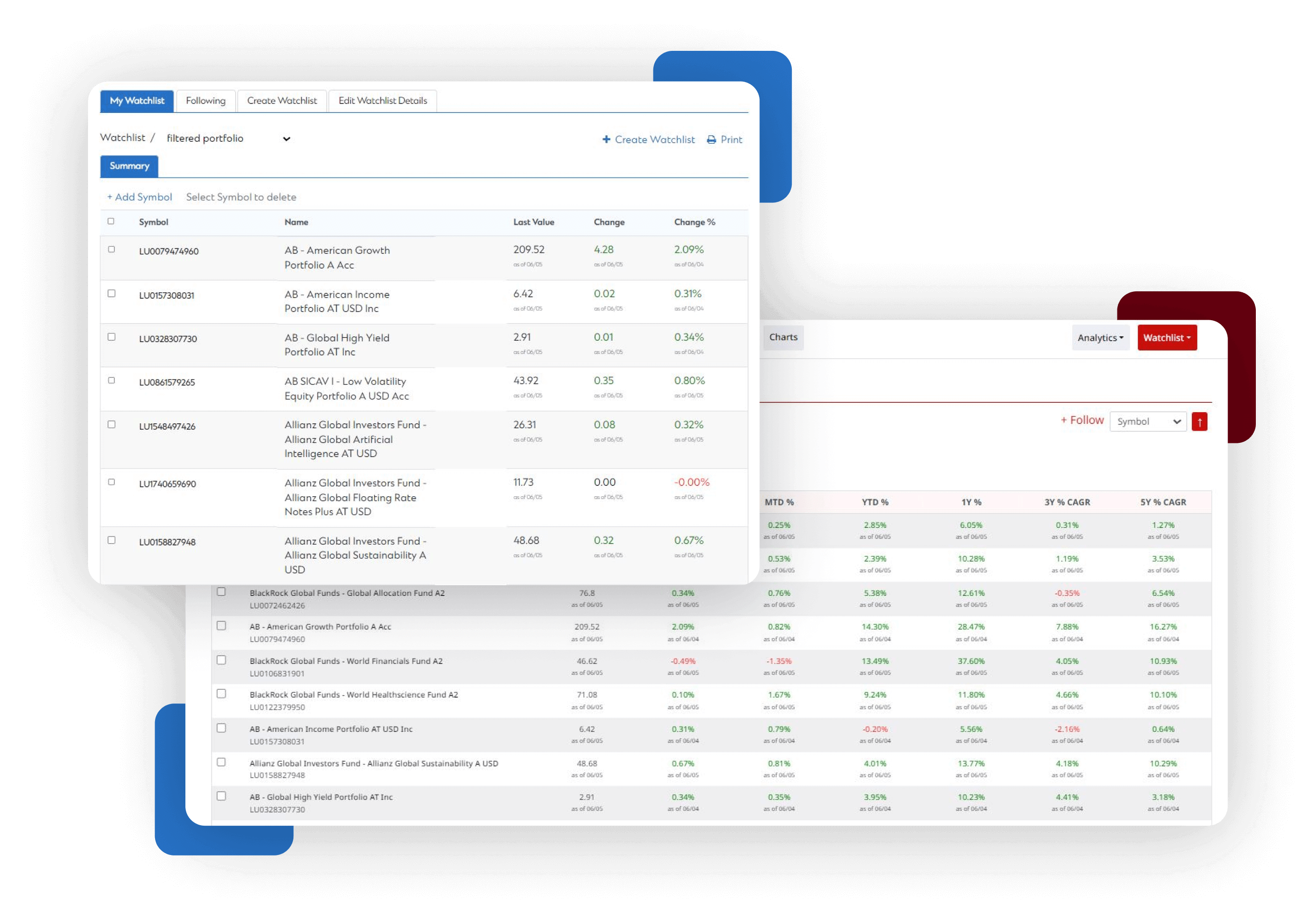 Image Showing the Potential of Tailored Watchlists