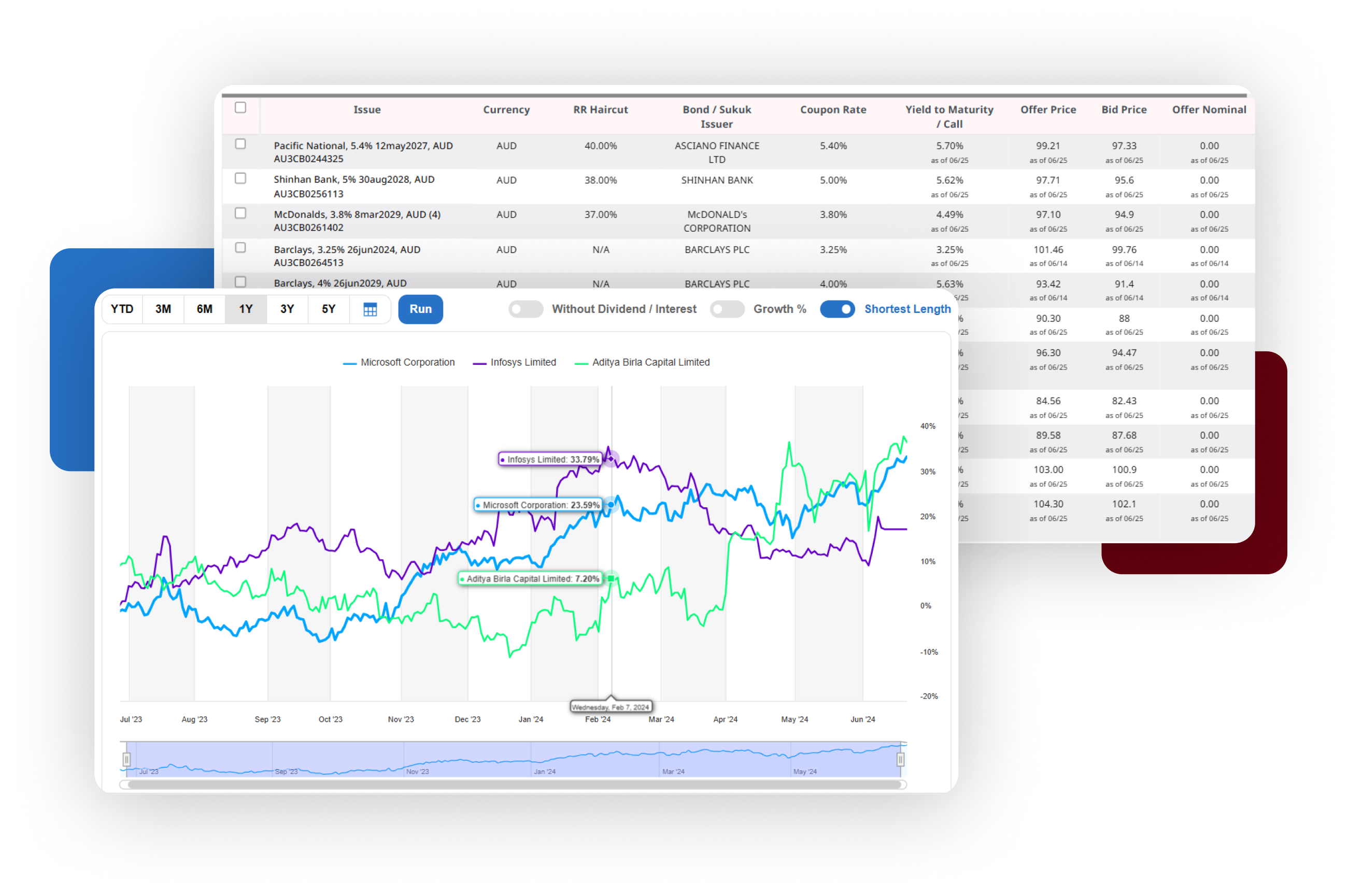 A laptop displaying a chart and graph, representing comprehensive market data and user-friendly analytics tools.