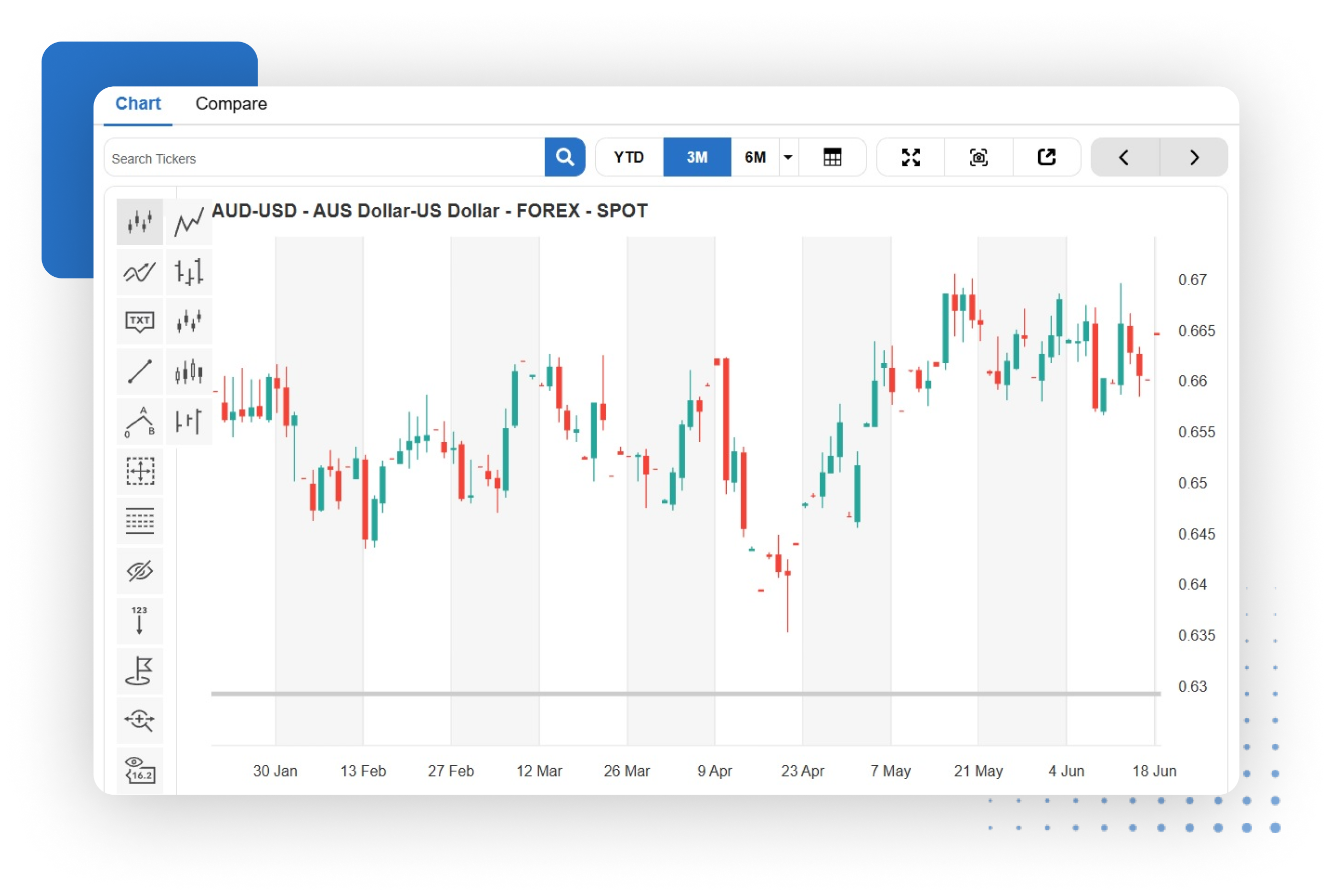 Multiple Chart Types in Our Charting Tool