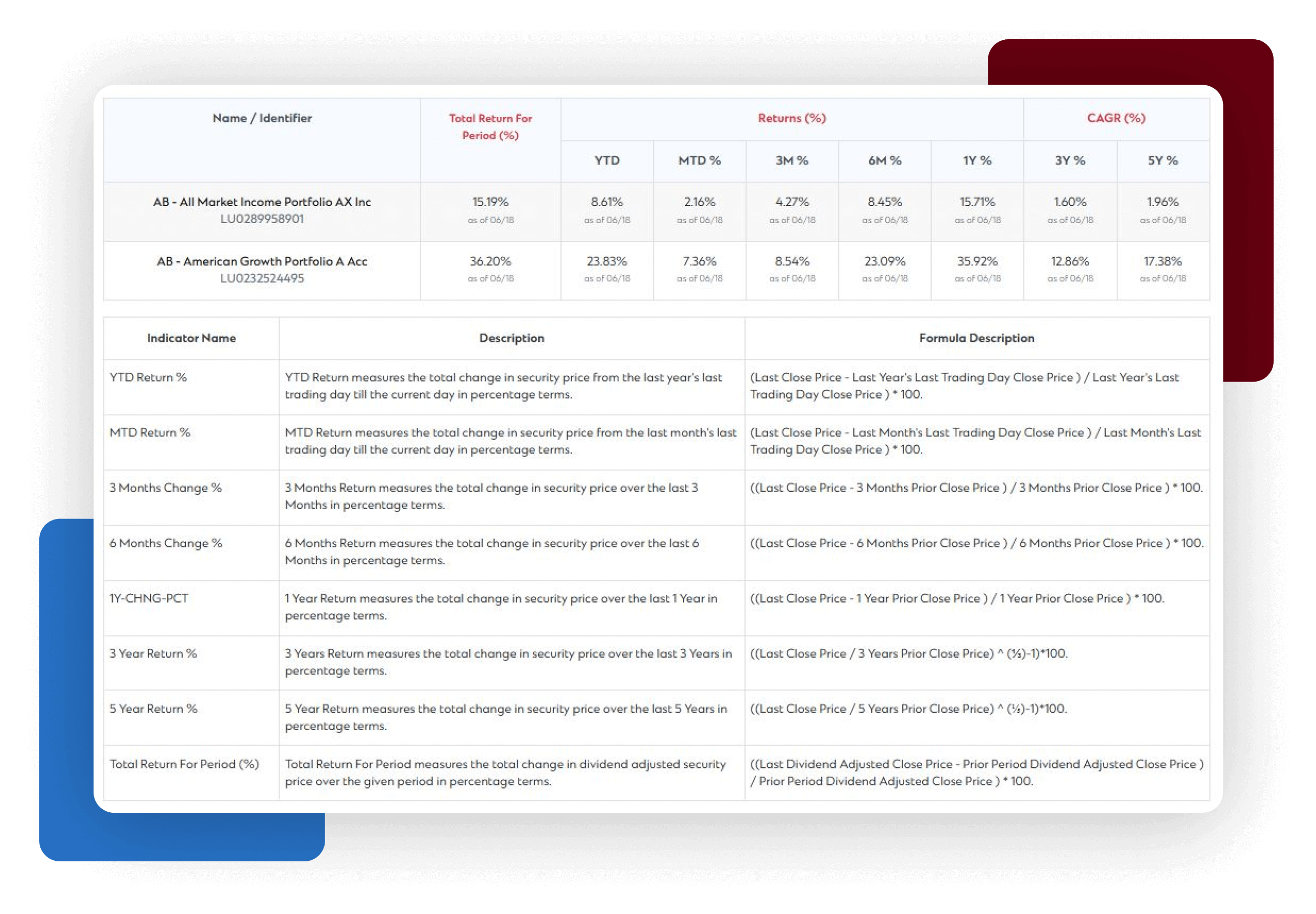 Comprehensive Fund Comparisons