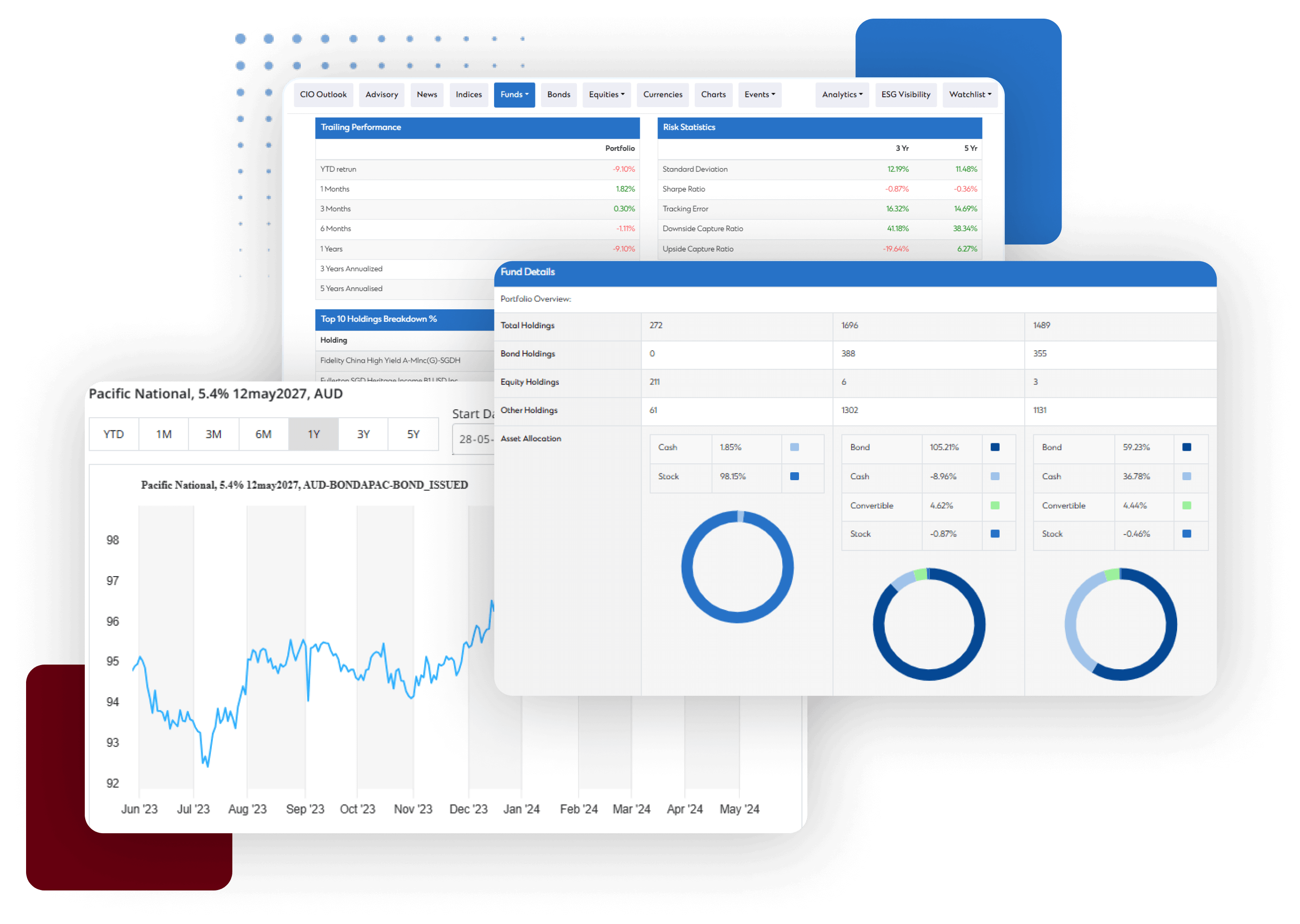 Image Showing Collage of Multiple Wealth Management Tools