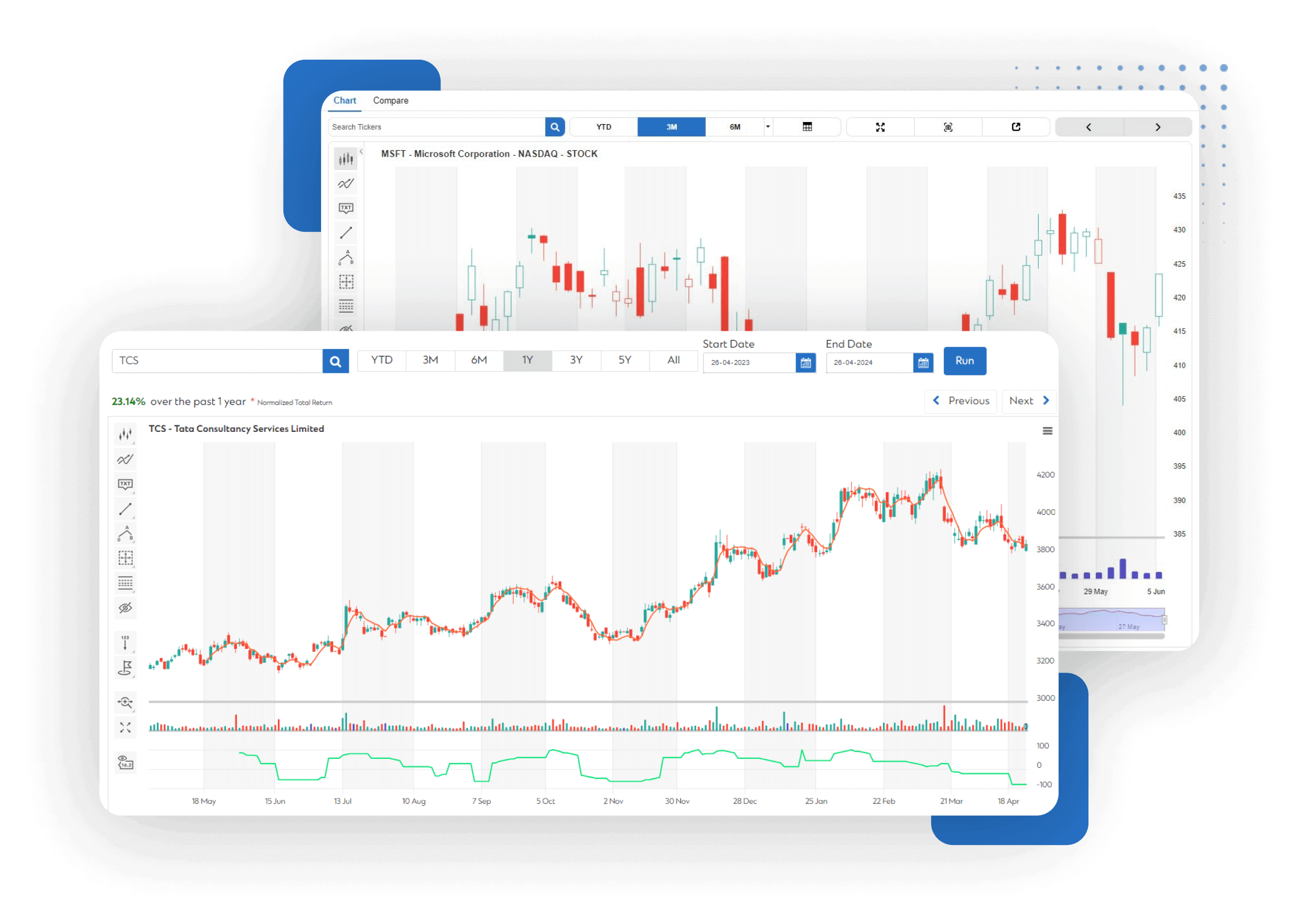 Advanced Analytical Capabilities in Charts