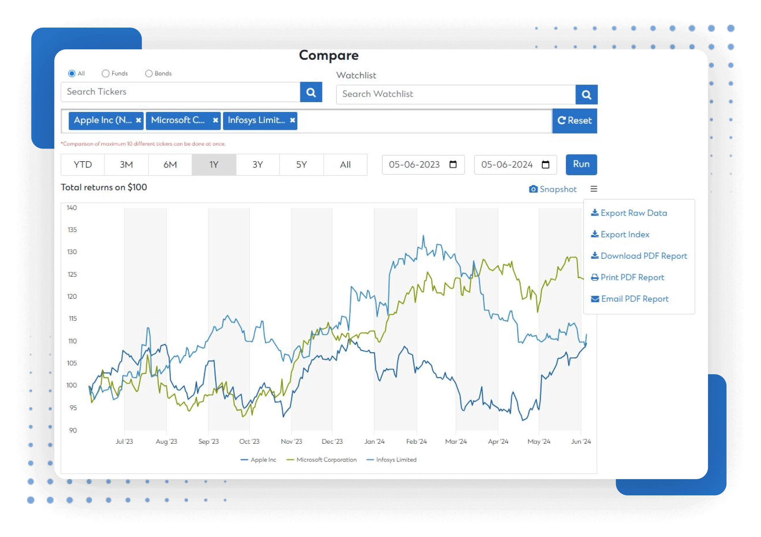 comparison reports effortlessly in PDF or CSV