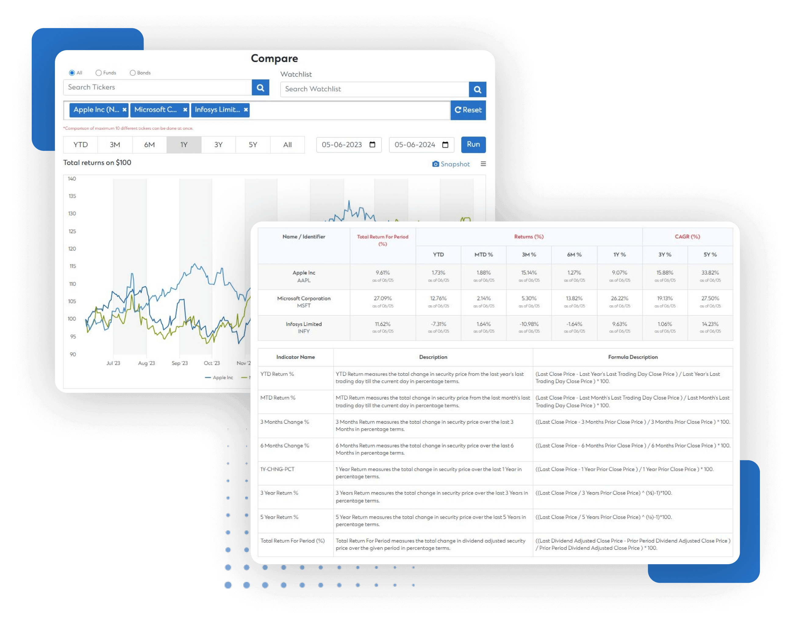 Multi-Asset Performance Comparison