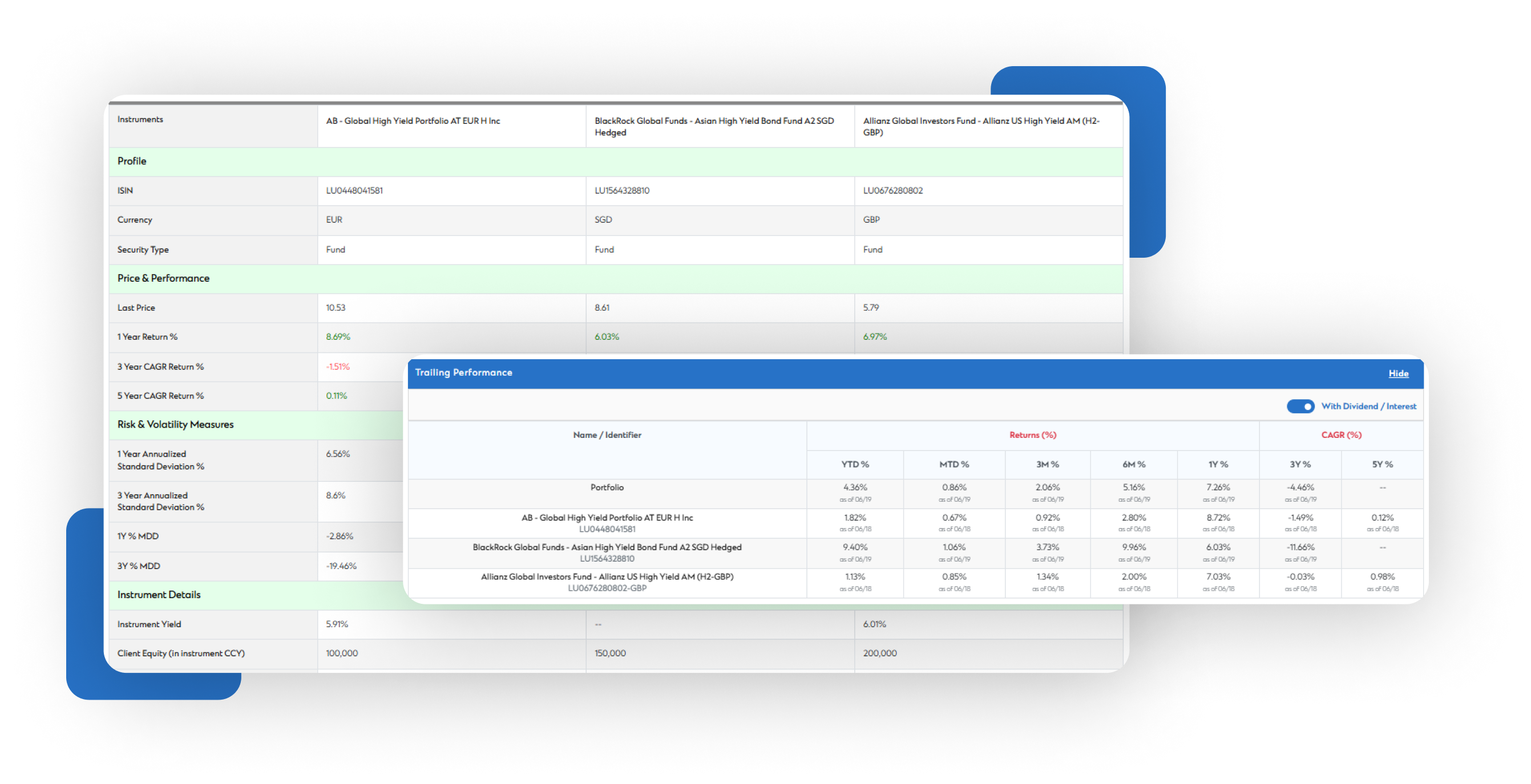 Reporting and Insights dashboard layout with various data visualizations and charts