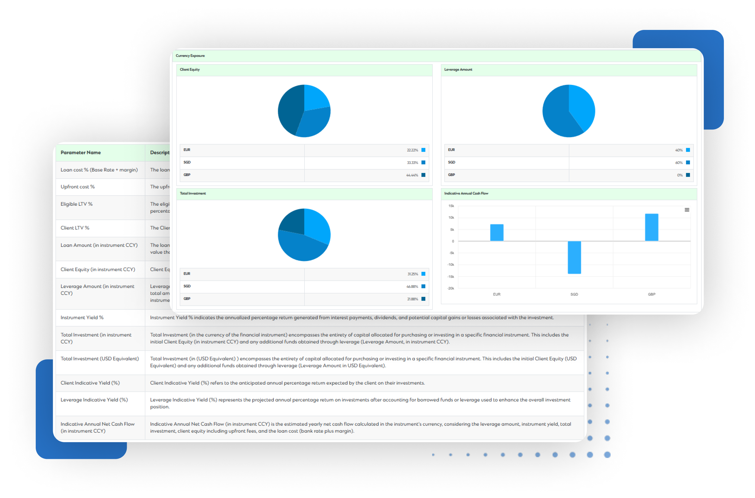 A series of dashboards contained within each other, resulting in a visually engaging and dynamic composition